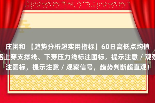 莊閑和 【趨勢分析超實用指標】60日高低點均值畫支撐線與壓力線，價格上穿支撐線、下穿壓力線標注圖標，提示注意 / 觀察信號，趨勢判斷超直觀！